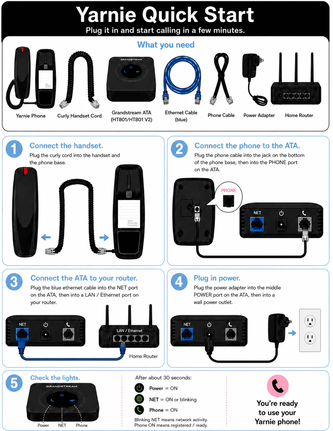 Yarnie Quick Start guide — connect the handset, phone cable to ATA, ethernet to router, plug in power, and check the lights